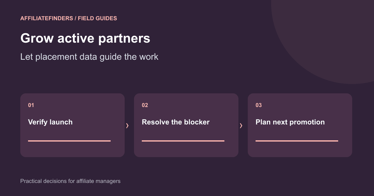 Growing Active Affiliate Partnerships with Everflow Placement Data